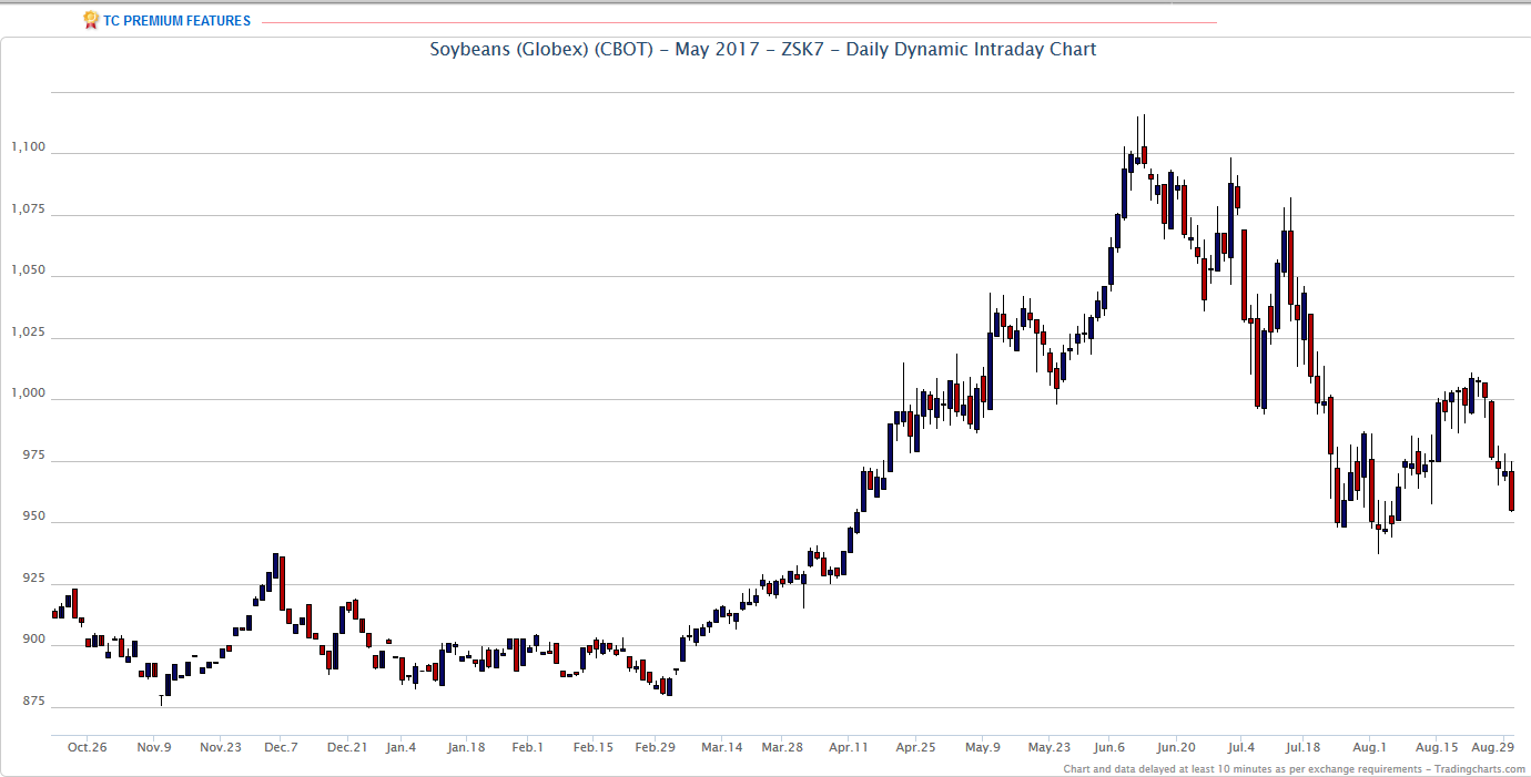 Thread für Kaffee, Zucker und Weizen 936214