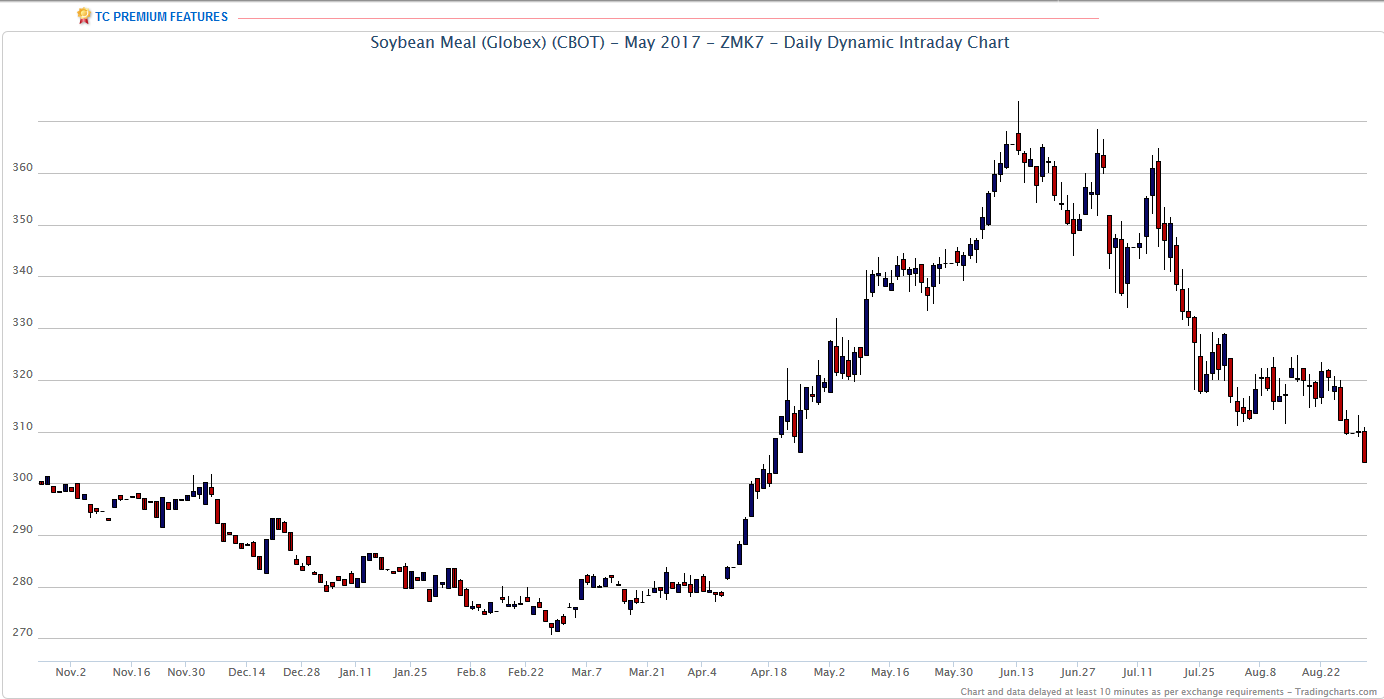 Thread für Kaffee, Zucker und Weizen 936215