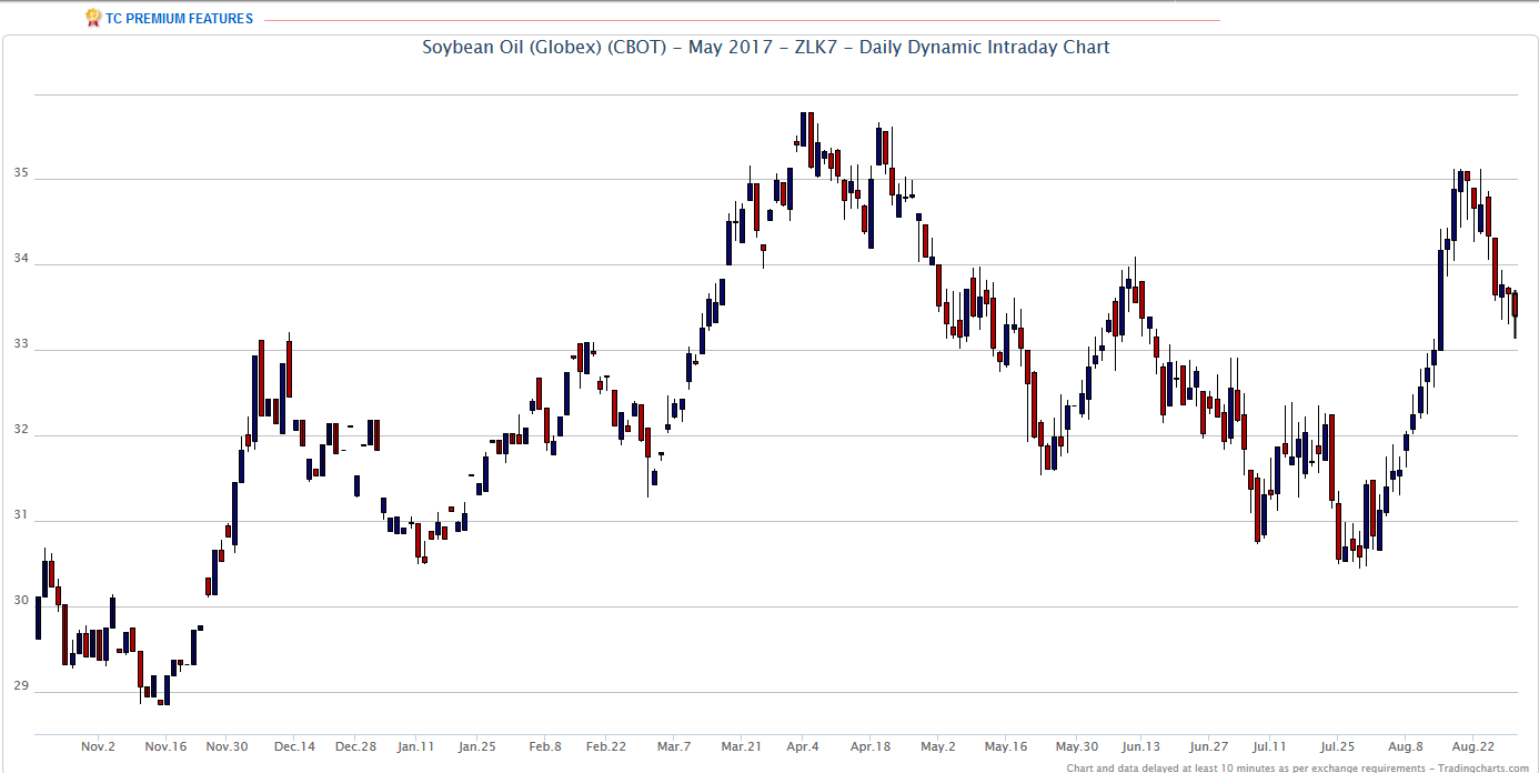 Thread für Kaffee, Zucker und Weizen 936216