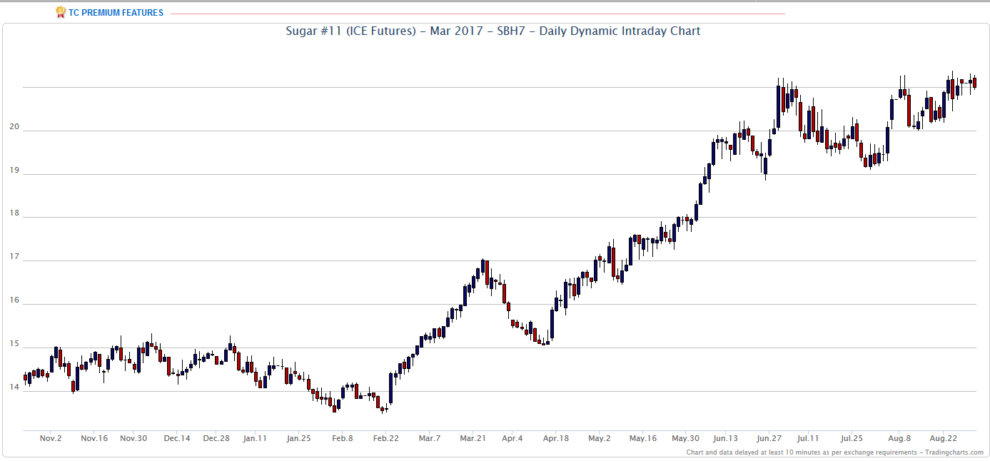 Thread für Kaffee, Zucker und Weizen 936224