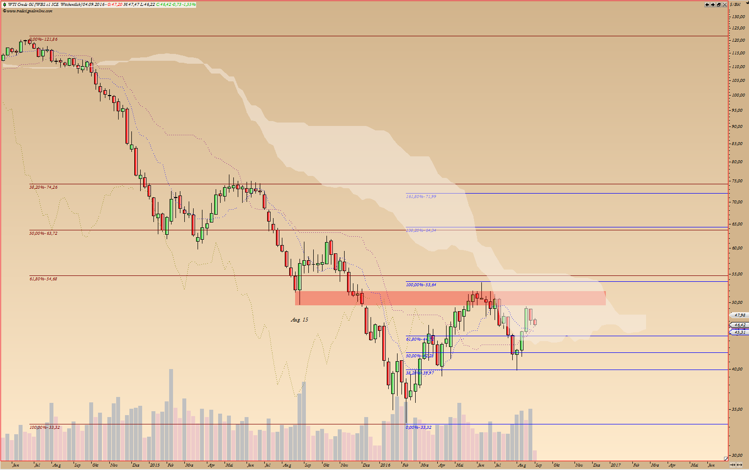 Thread für Kaffee, Zucker und Weizen 936226