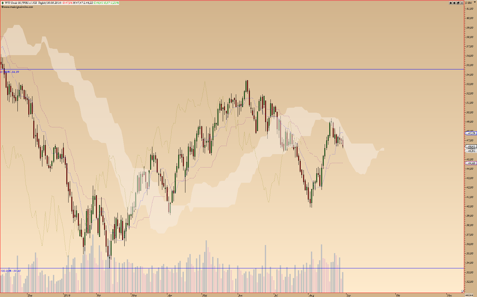 Thread für Kaffee, Zucker und Weizen 936227