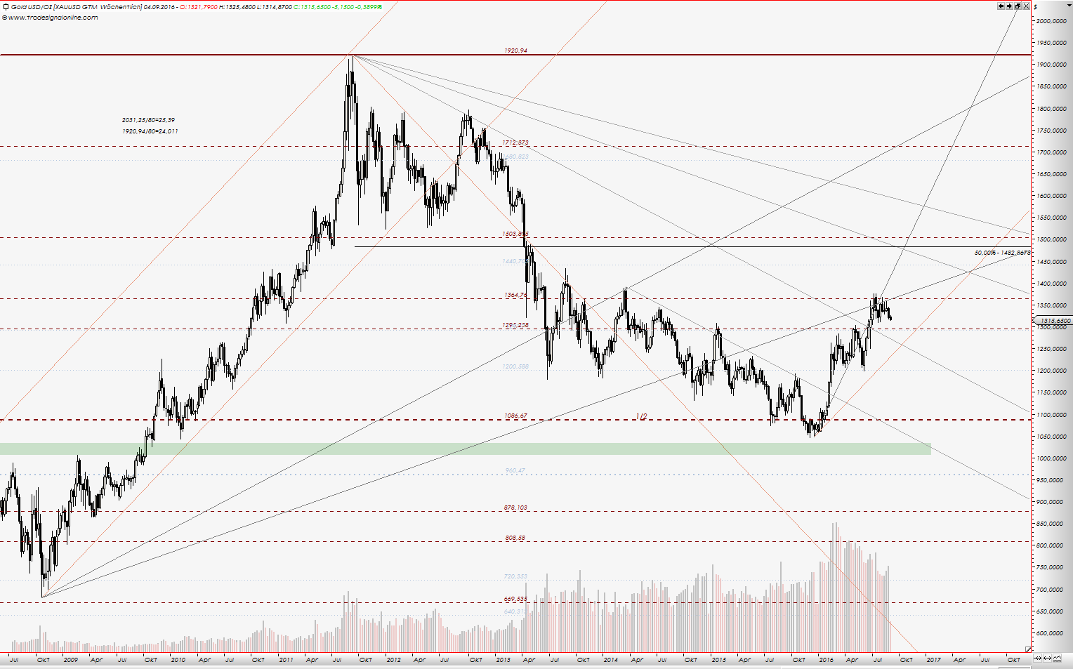 Thread für Kaffee, Zucker und Weizen 936233