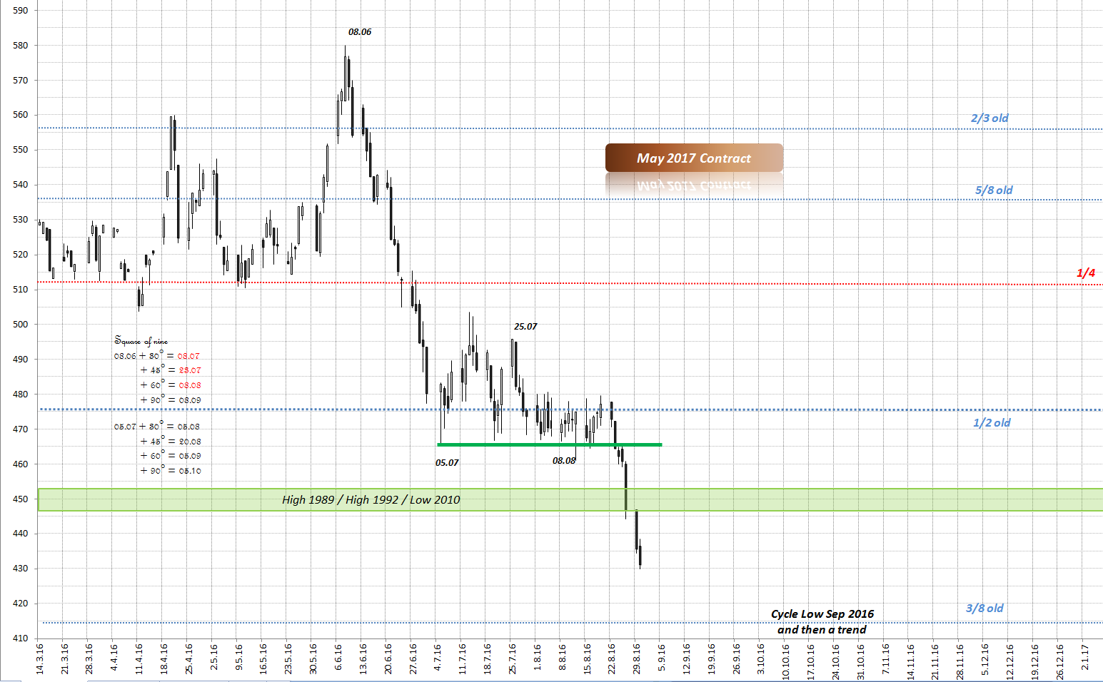 Thread für Kaffee, Zucker und Weizen 936236