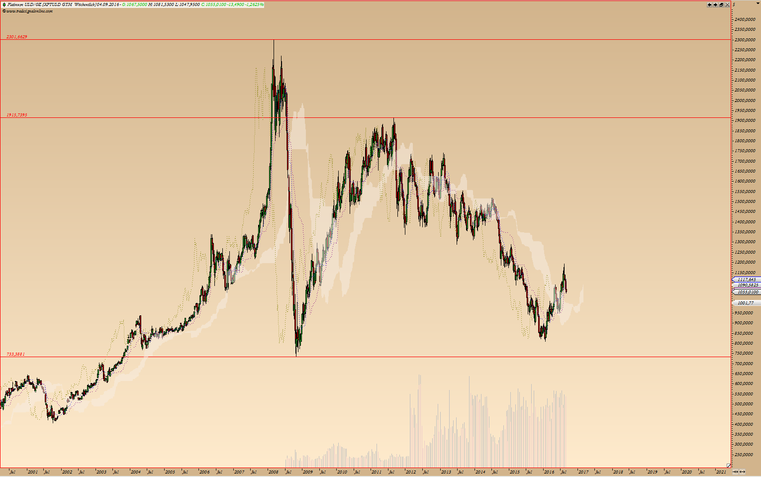 Thread für Kaffee, Zucker und Weizen 936249