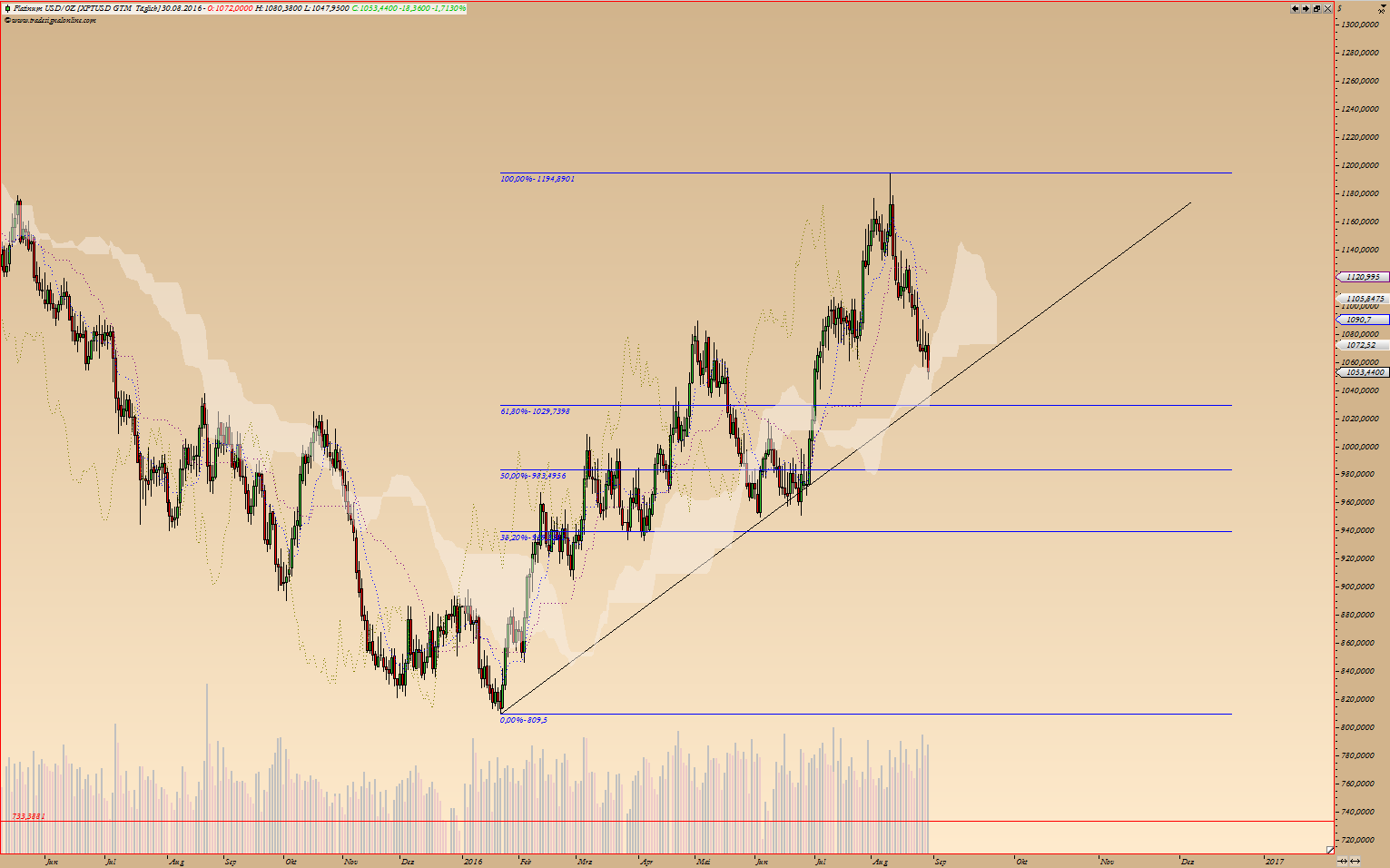 Thread für Kaffee, Zucker und Weizen 936251