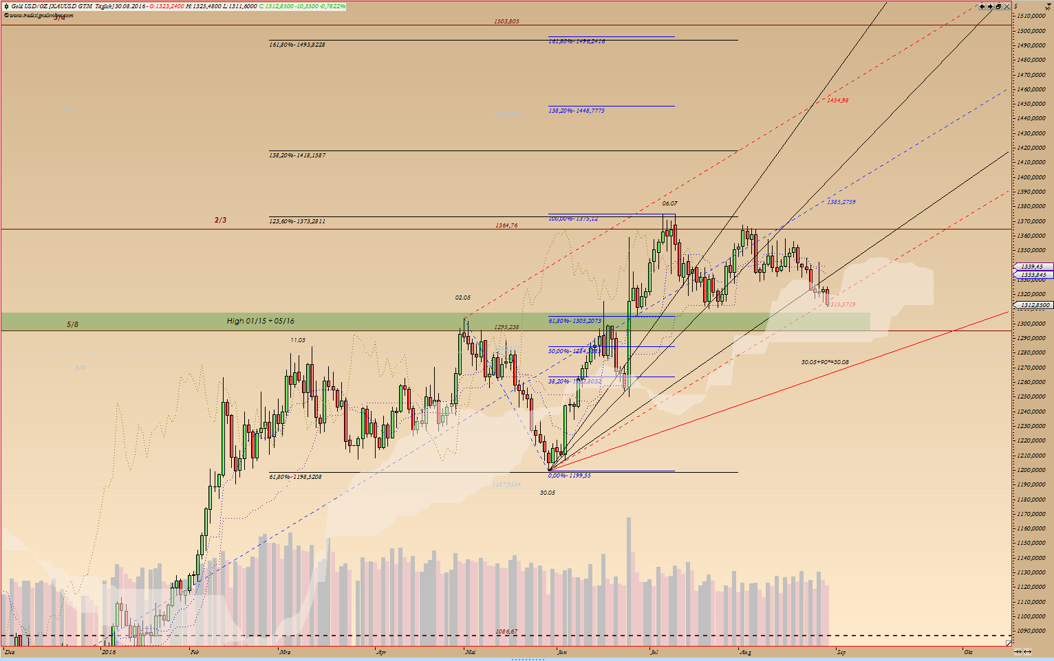Thread für Kaffee, Zucker und Weizen 936252