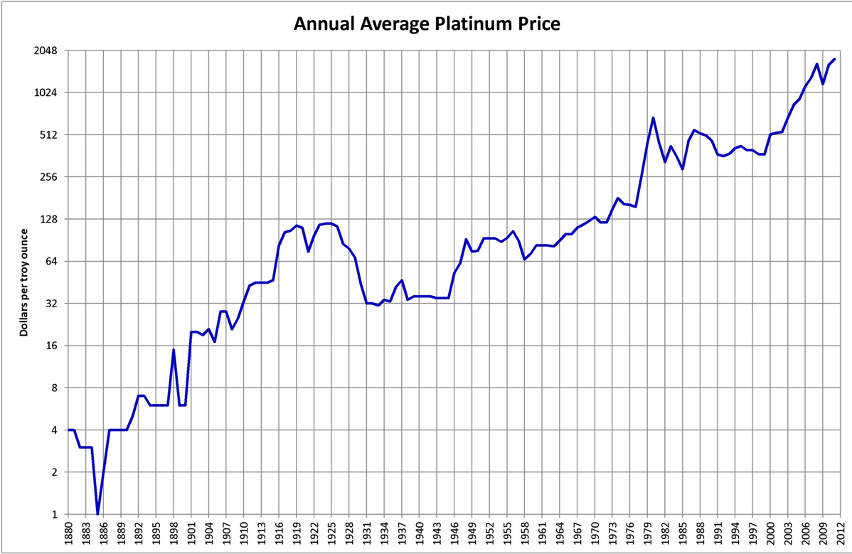 Thread für Kaffee, Zucker und Weizen 936253
