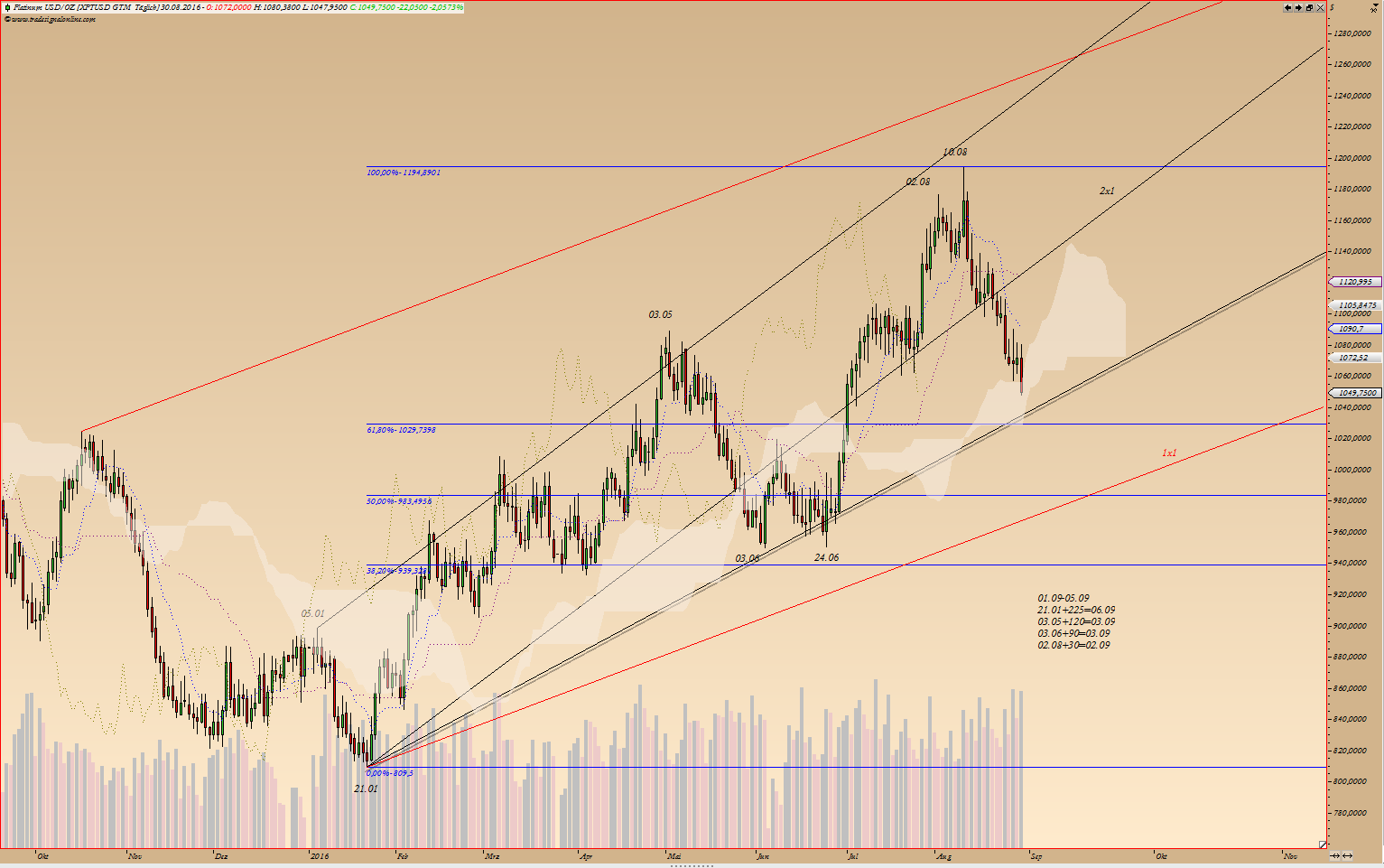 Thread für Kaffee, Zucker und Weizen 936277