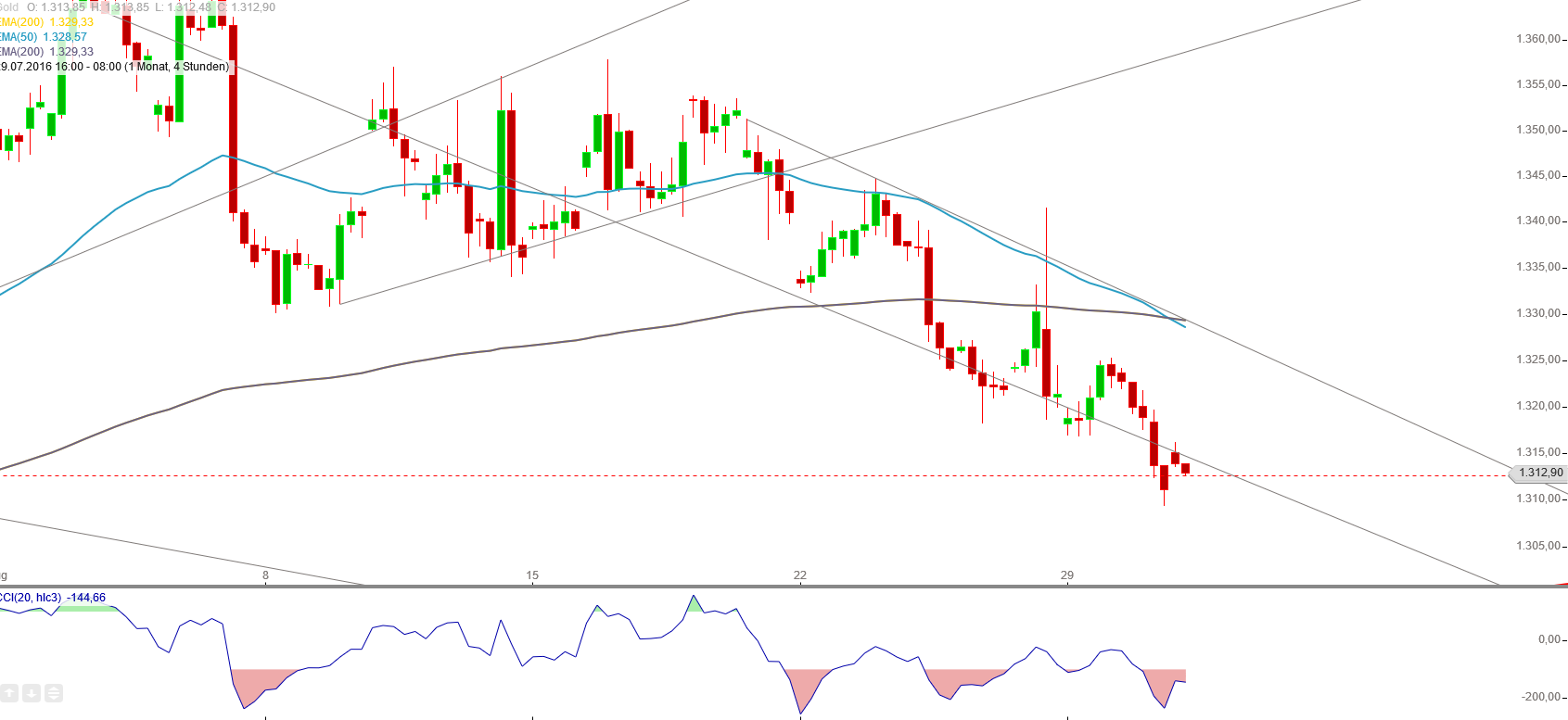 Gold und weitere interessante Anlagemöglichkeiten. 936312