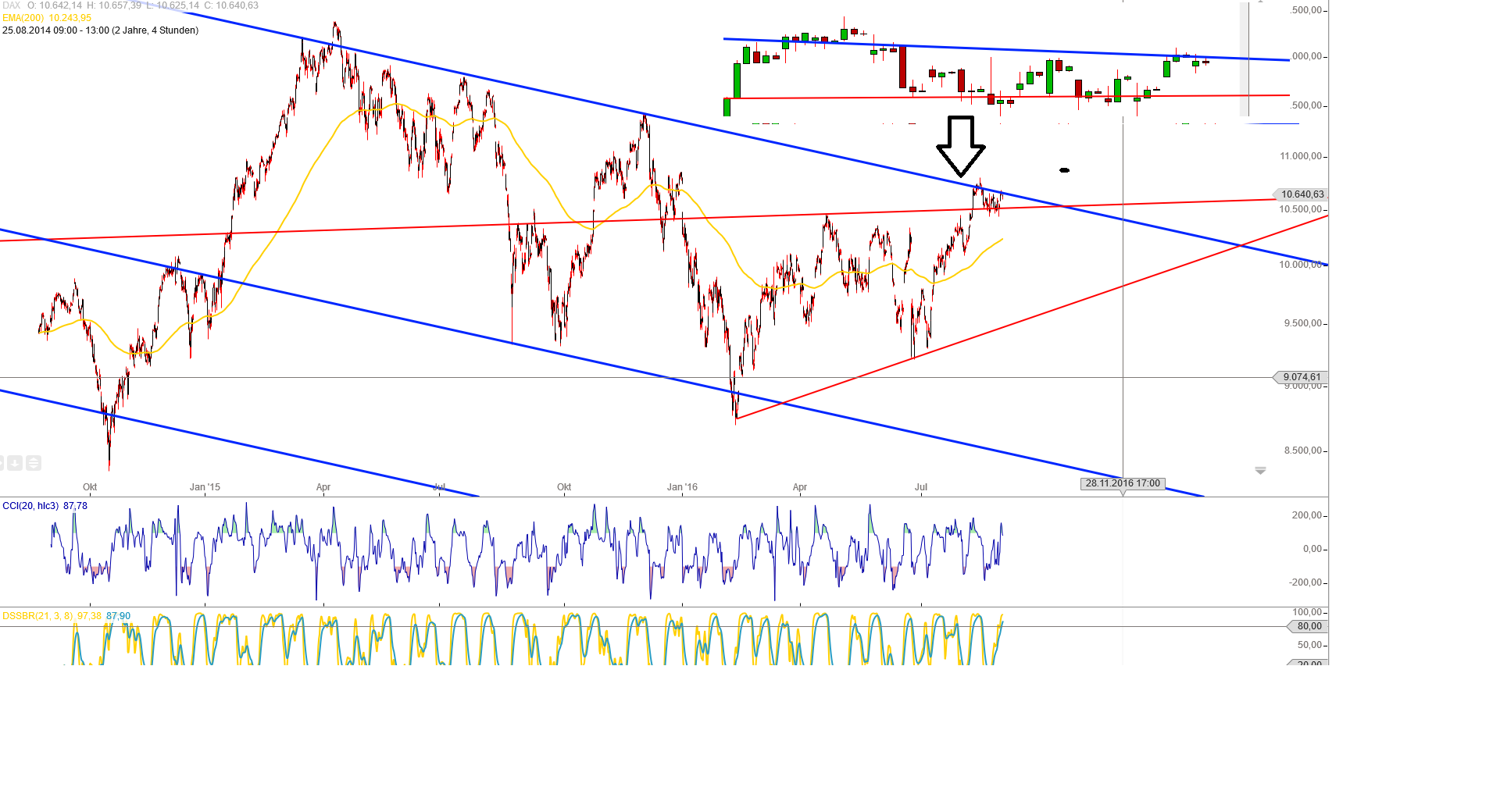 QuoVadisDax - das Original - Nachfolgethread 936426