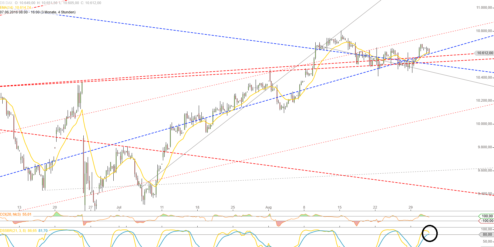 Gold und weitere interessante Anlagemöglichkeiten. 936443