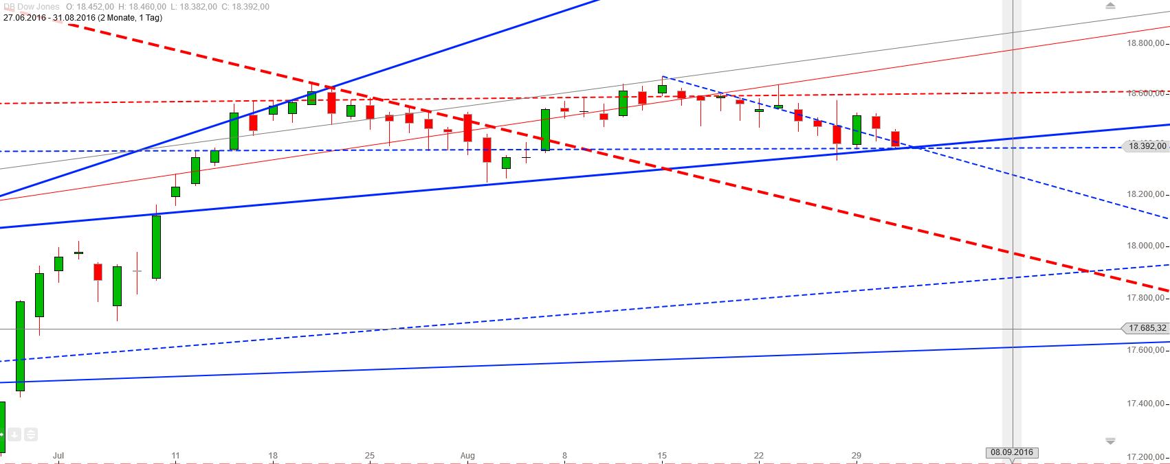Gold und weitere interessante Anlagemöglichkeiten. 936452