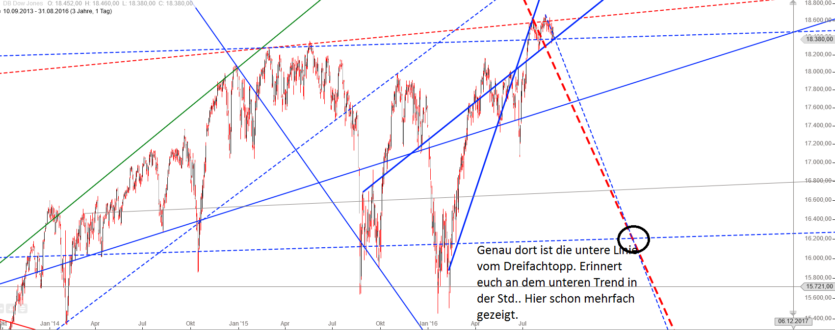 Gold und weitere interessante Anlagemöglichkeiten. 936453