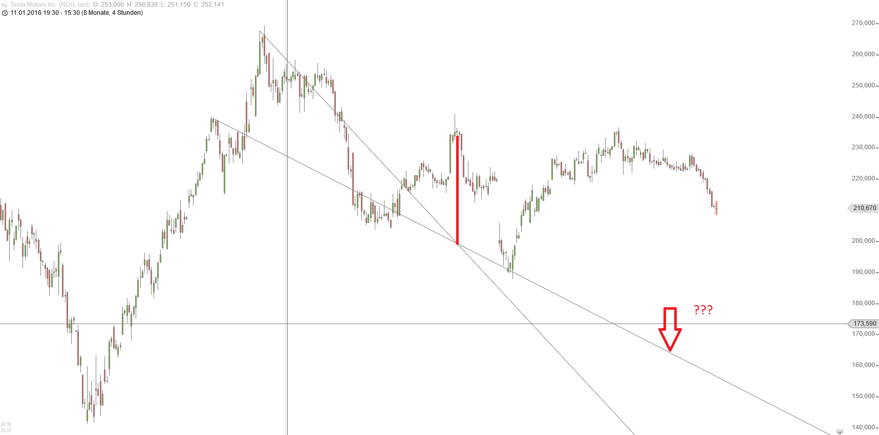 Gold und weitere interessante Anlagemöglichkeiten. 936475