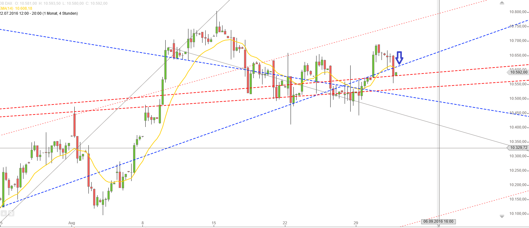 Gold und weitere interessante Anlagemöglichkeiten. 936498