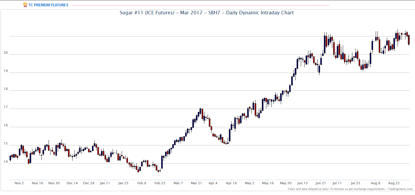 Thread für Kaffee, Zucker und Weizen 936509
