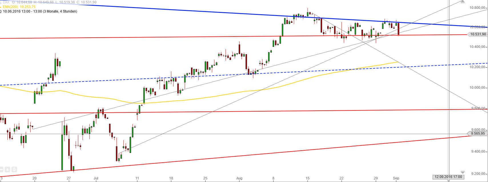 Gold und weitere interessante Anlagemöglichkeiten. 936672