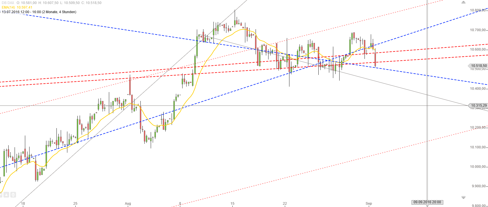 Gold und weitere interessante Anlagemöglichkeiten. 936673