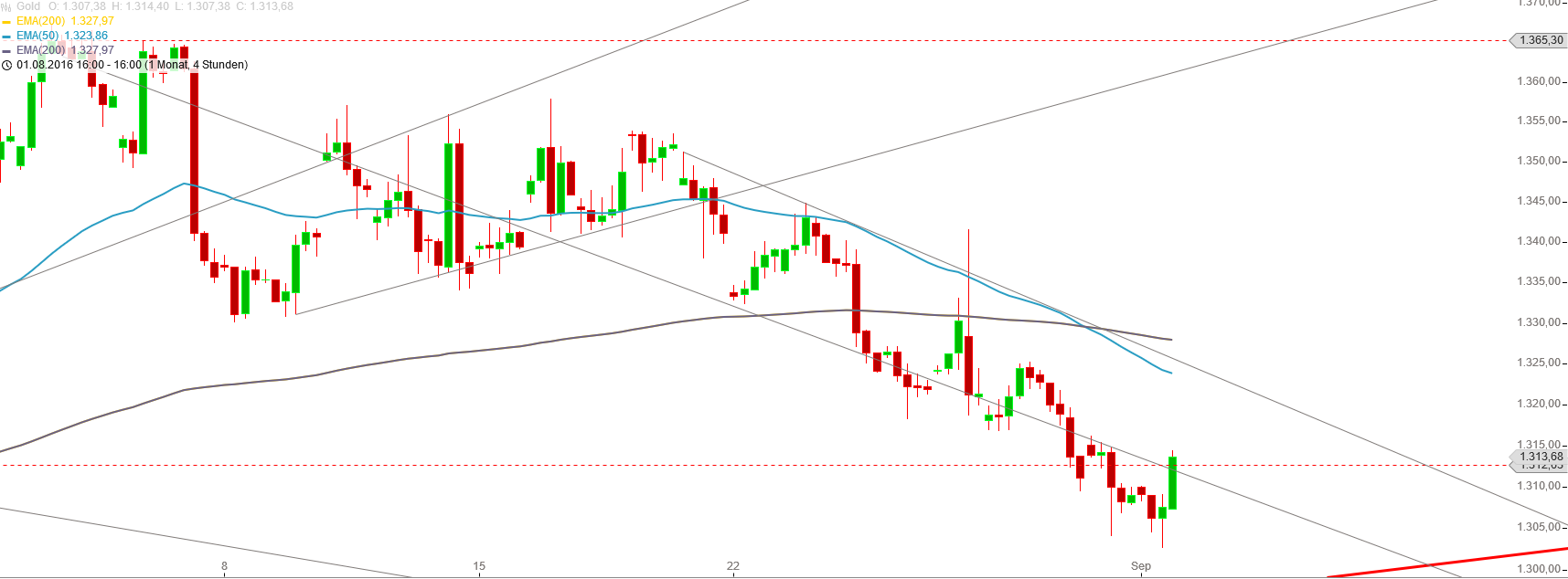 Gold und weitere interessante Anlagemöglichkeiten. 936674