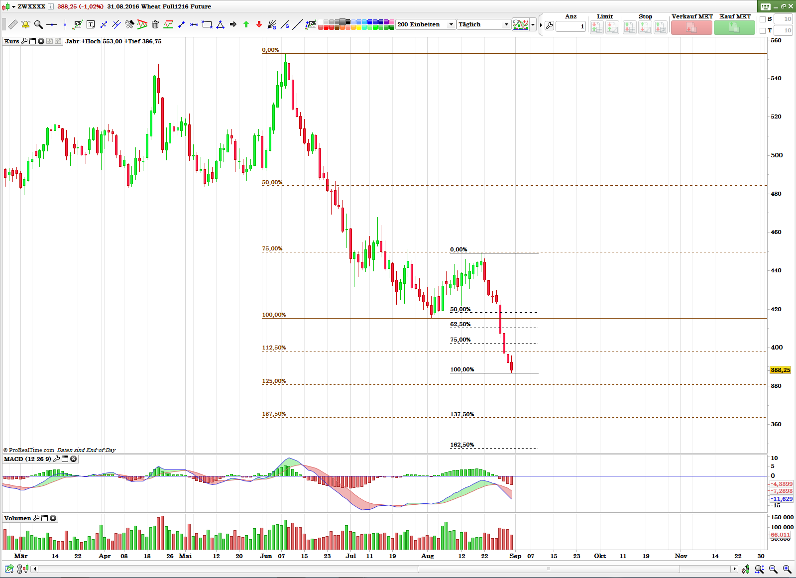 Thread für Kaffee, Zucker und Weizen 936675