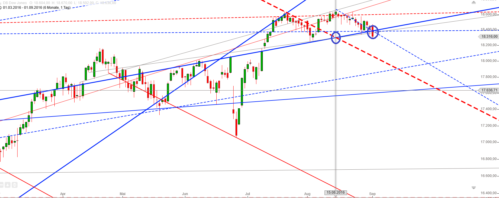 Gold und weitere interessante Anlagemöglichkeiten. 936682