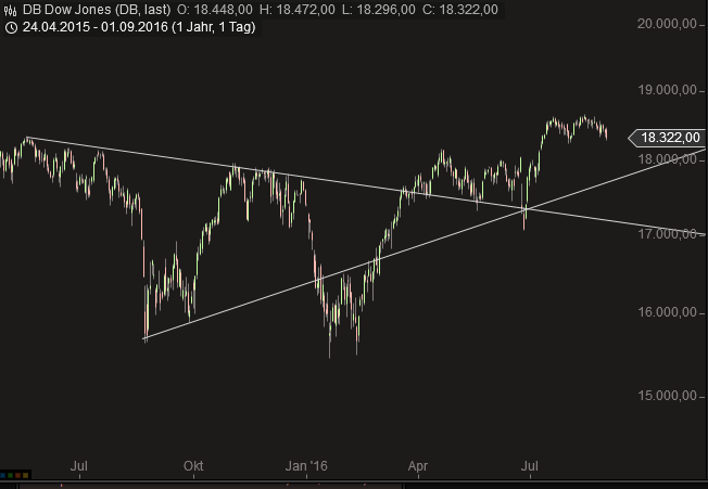 Gold und weitere interessante Anlagemöglichkeiten. 936686