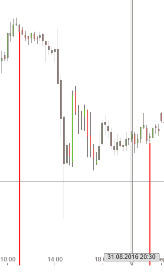 Gold und weitere interessante Anlagemöglichkeiten. 936701
