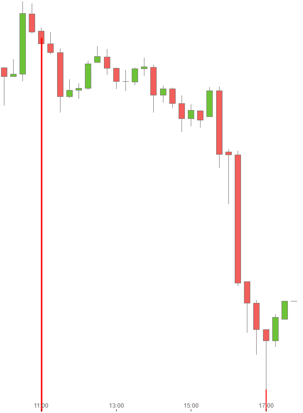 Gold und weitere interessante Anlagemöglichkeiten. 936704