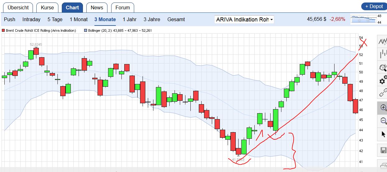 QuoVadisDax - das Original - Nachfolgethread 936709