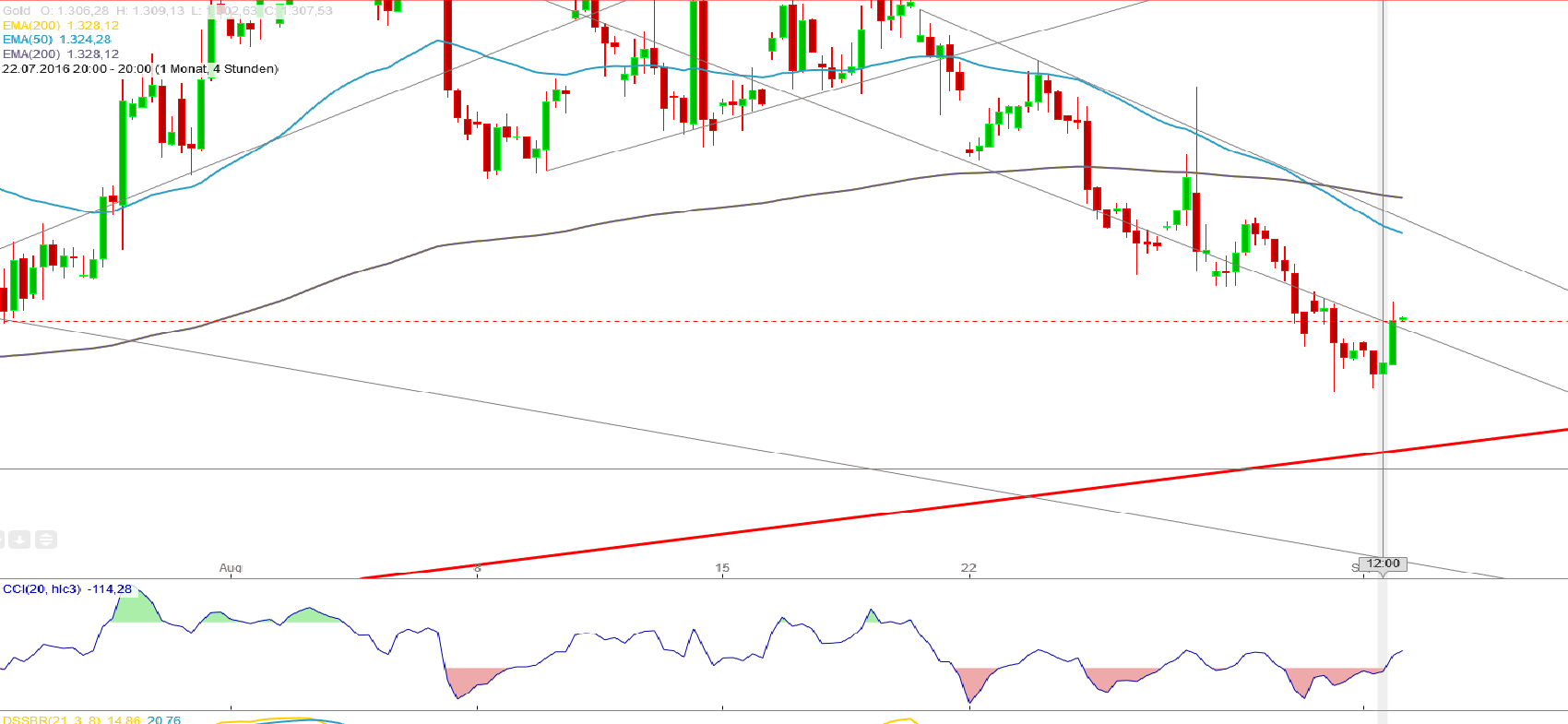 Gold und weitere interessante Anlagemöglichkeiten. 936711