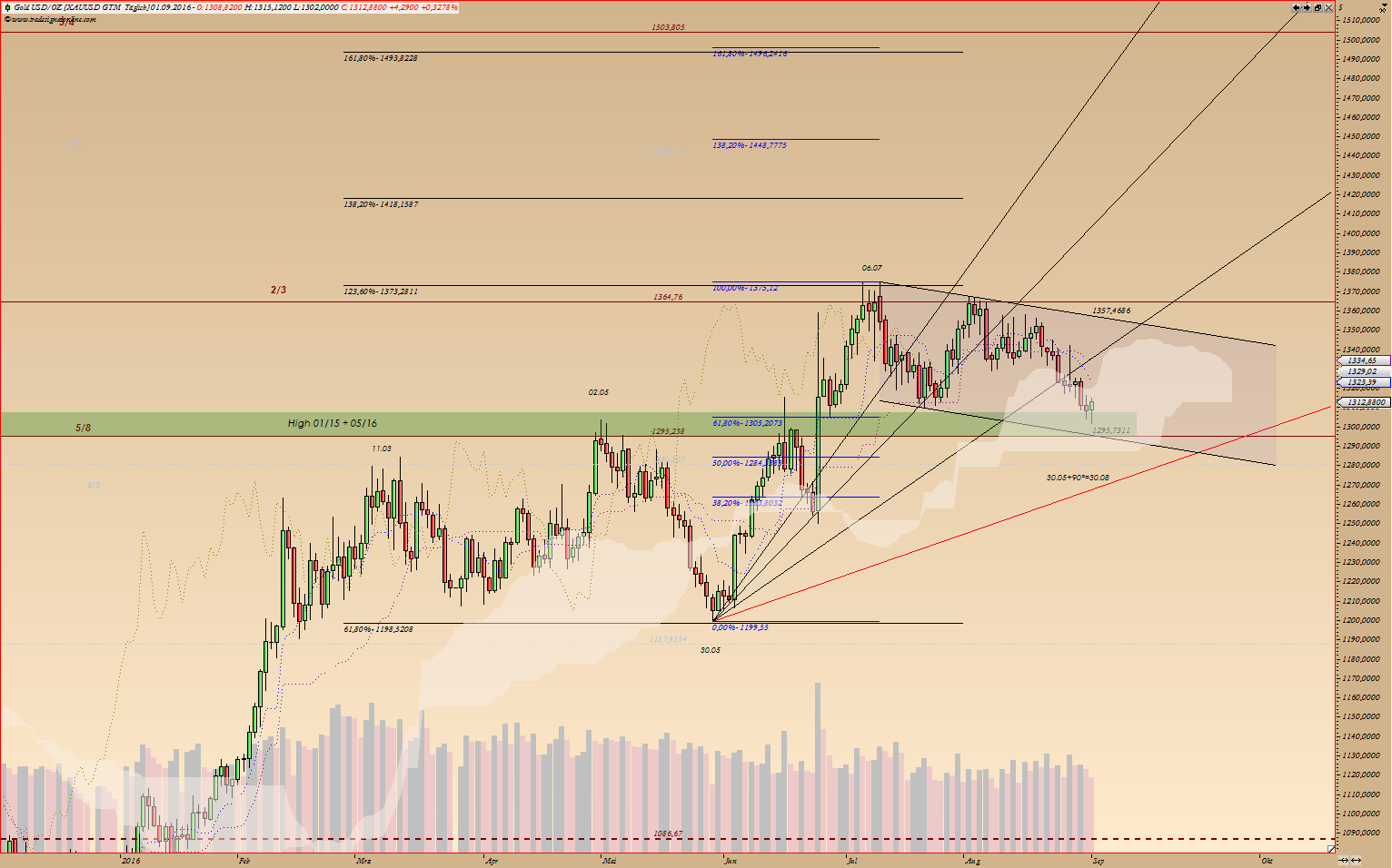 Thread für Kaffee, Zucker und Weizen 936713