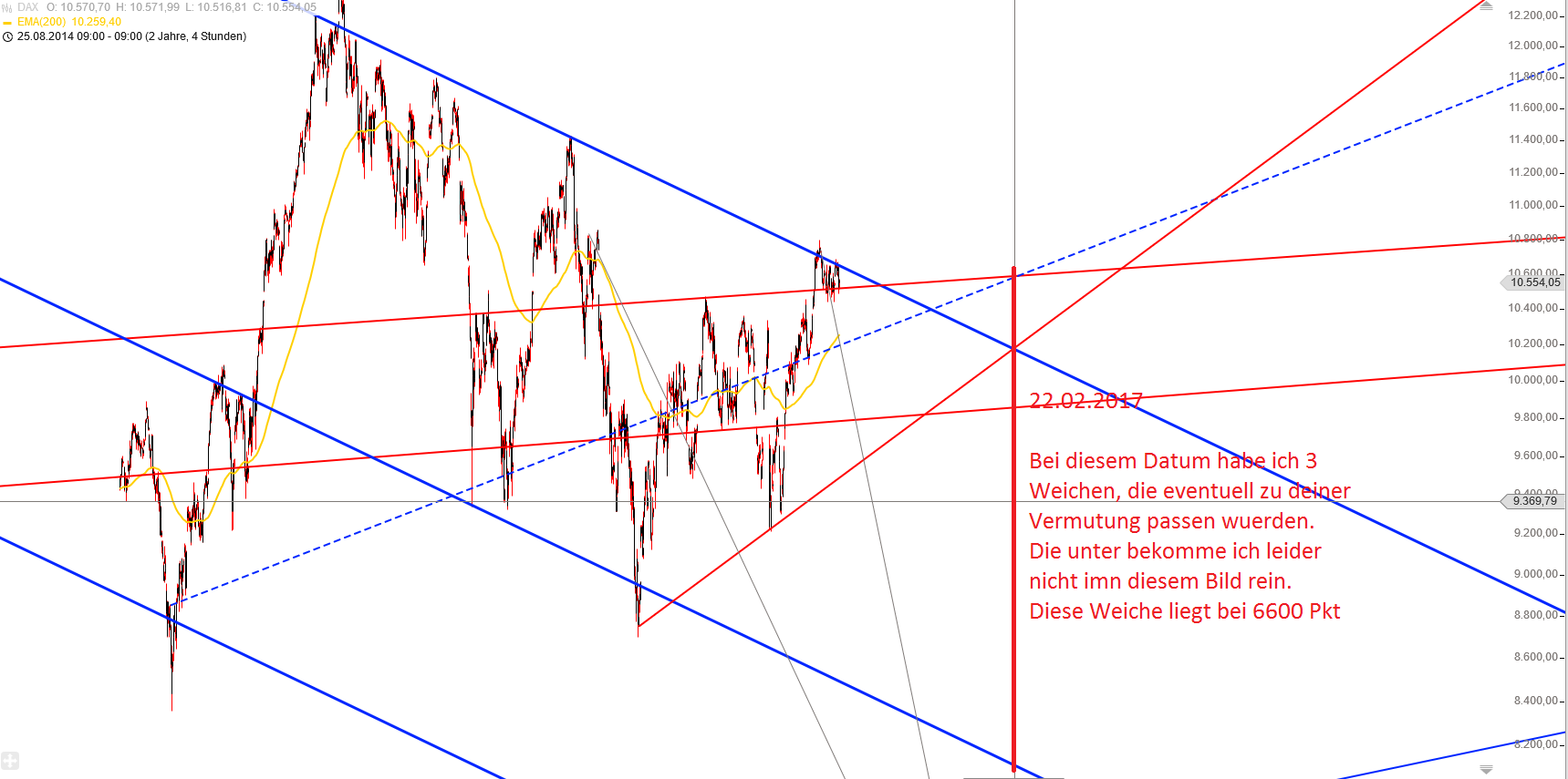 Gold und weitere interessante Anlagemöglichkeiten. 936847