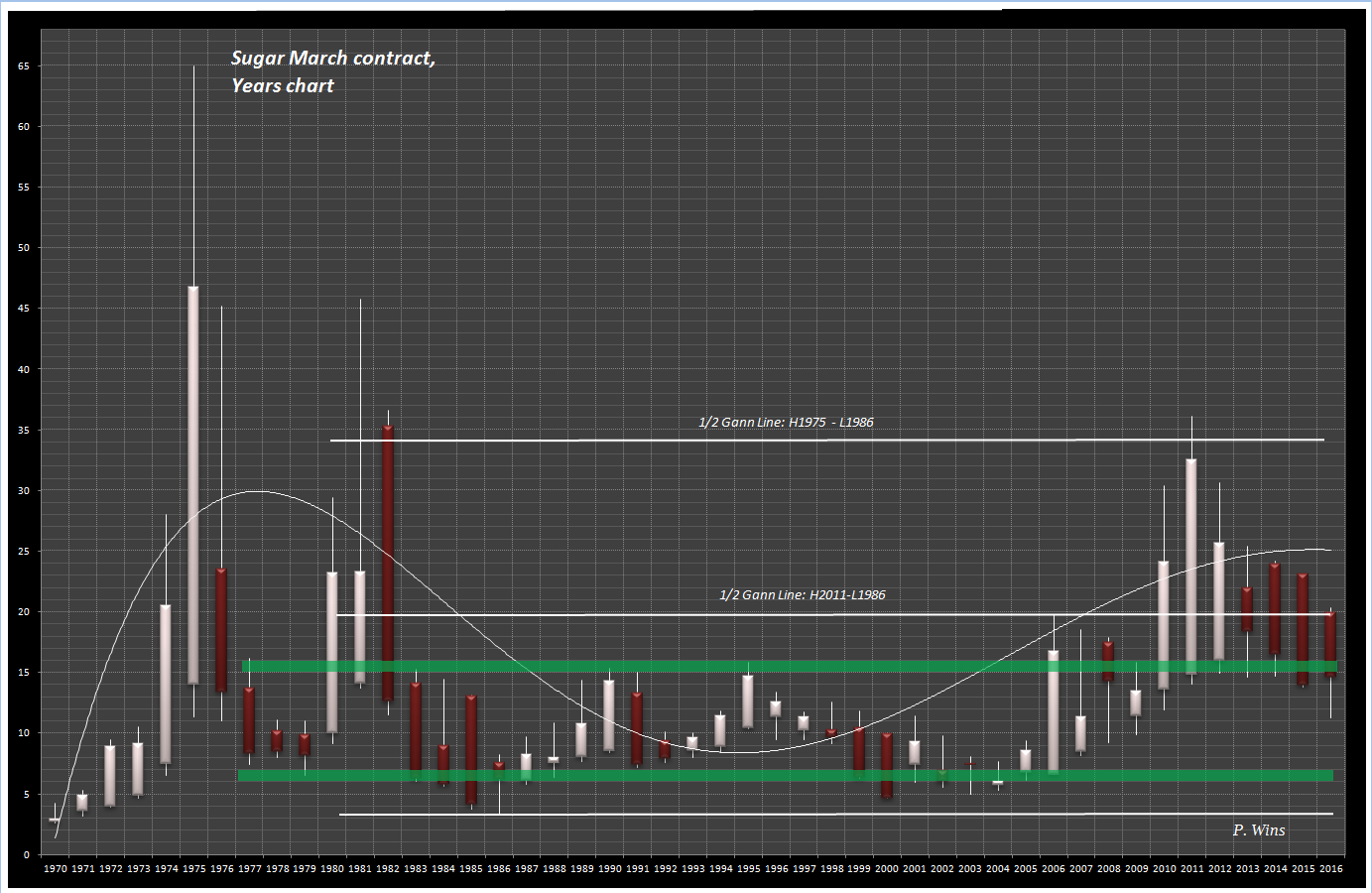 Thread für Kaffee, Zucker und Weizen 936936