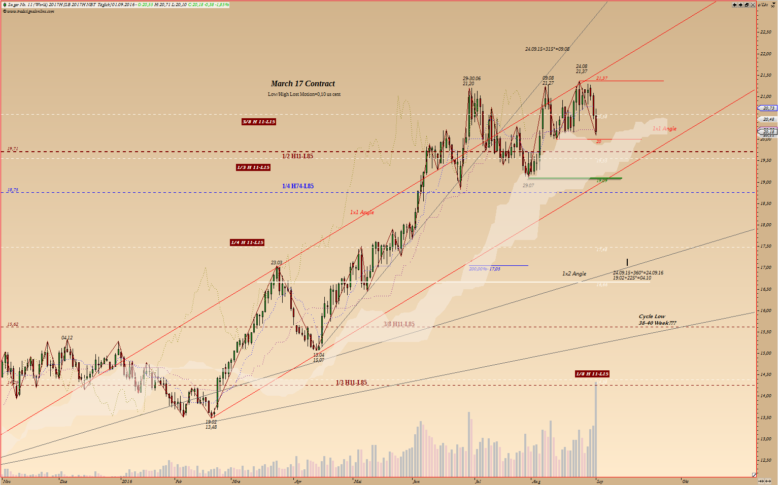 Thread für Kaffee, Zucker und Weizen 936939