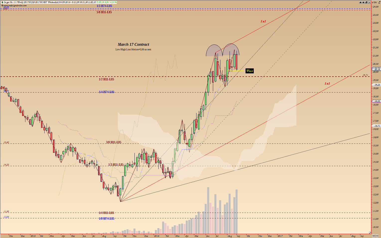 Thread für Kaffee, Zucker und Weizen 936941