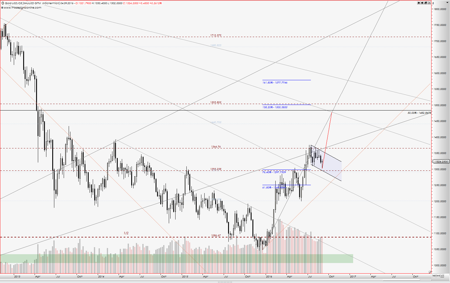 Thread für Kaffee, Zucker und Weizen 936992