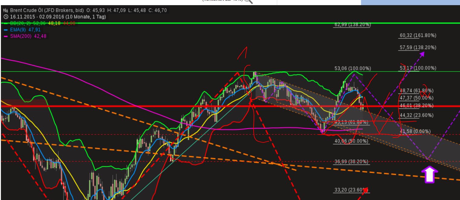 QuoVadisDax - das Original - Nachfolgethread 937422