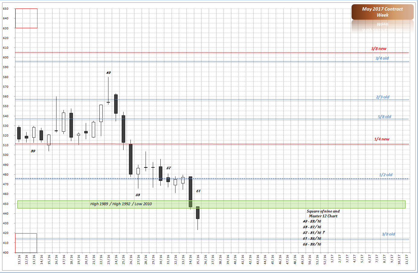 Thread für Kaffee, Zucker und Weizen 937724
