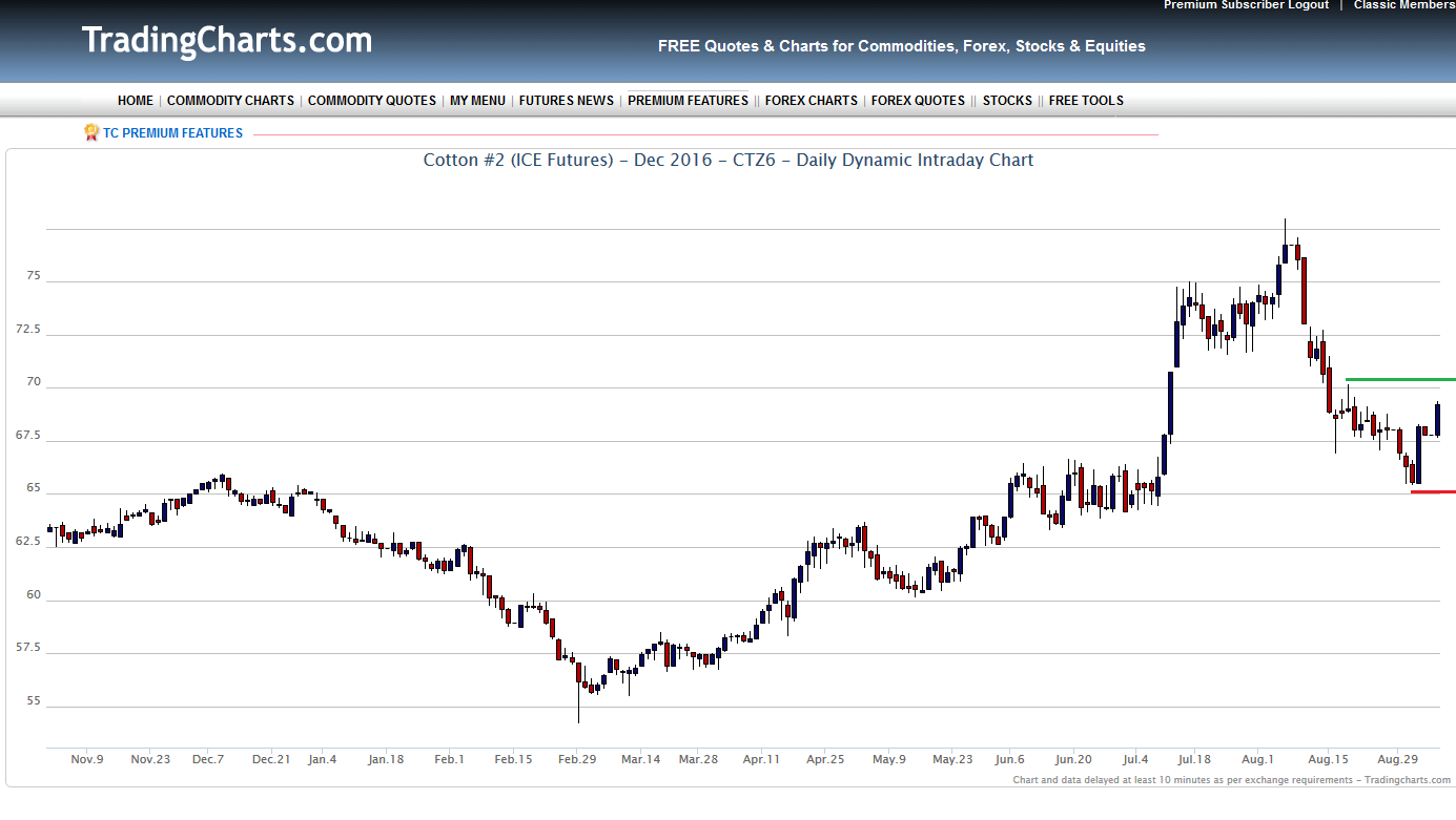 Thread für Kaffee, Zucker und Weizen 937749