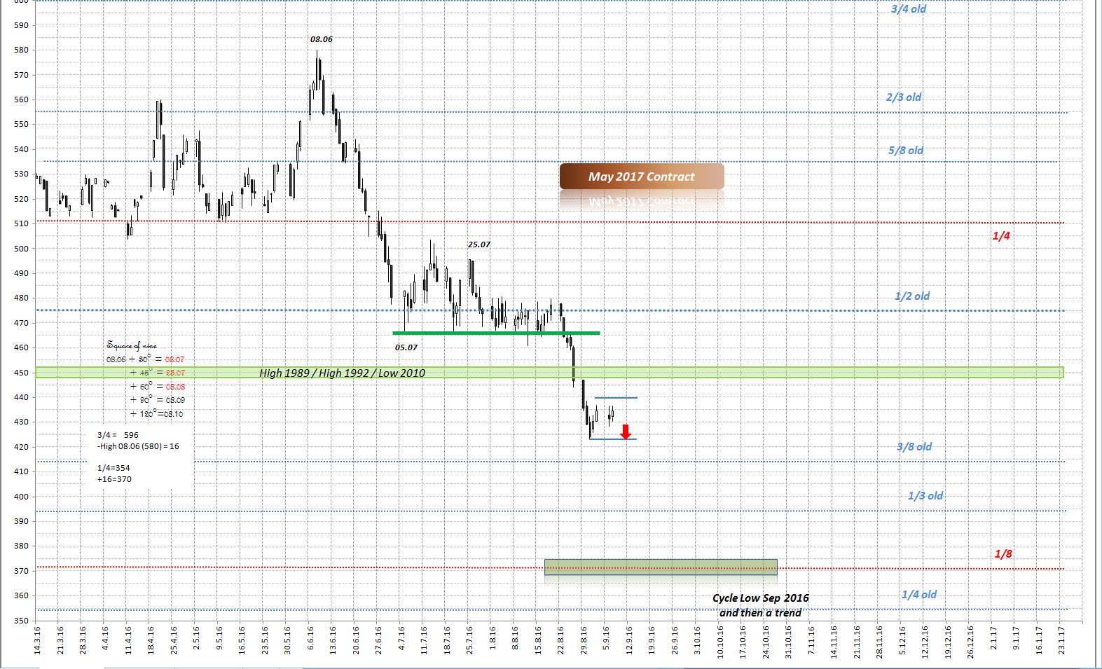 Thread für Kaffee, Zucker und Weizen 937938