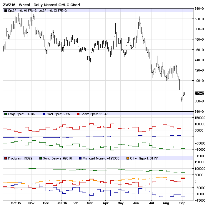 Thread für Kaffee, Zucker und Weizen 937965