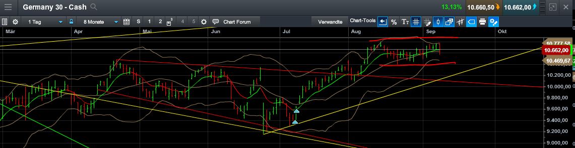 QuoVadisDax - das Original - Nachfolgethread 938124