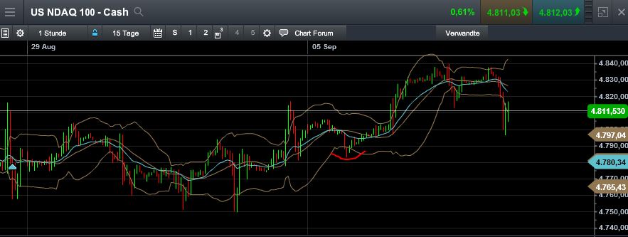 QuoVadisDax - das Original - Nachfolgethread 938126