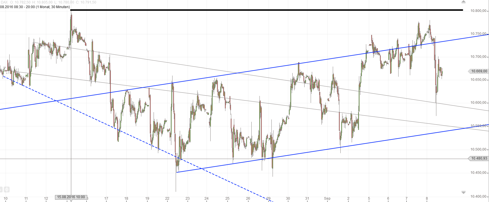 Gold und weitere interessante Anlagemöglichkeiten. 938163