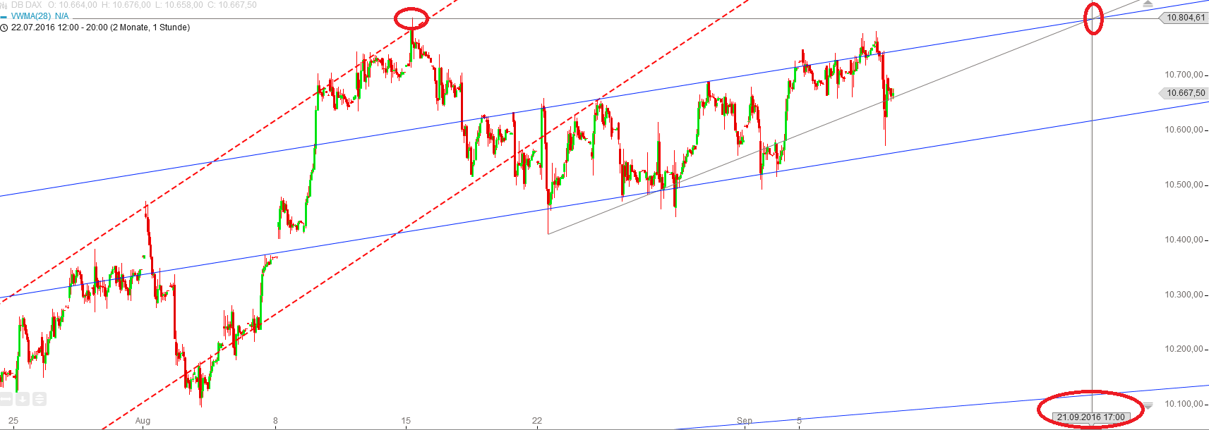 Gold und weitere interessante Anlagemöglichkeiten. 938165