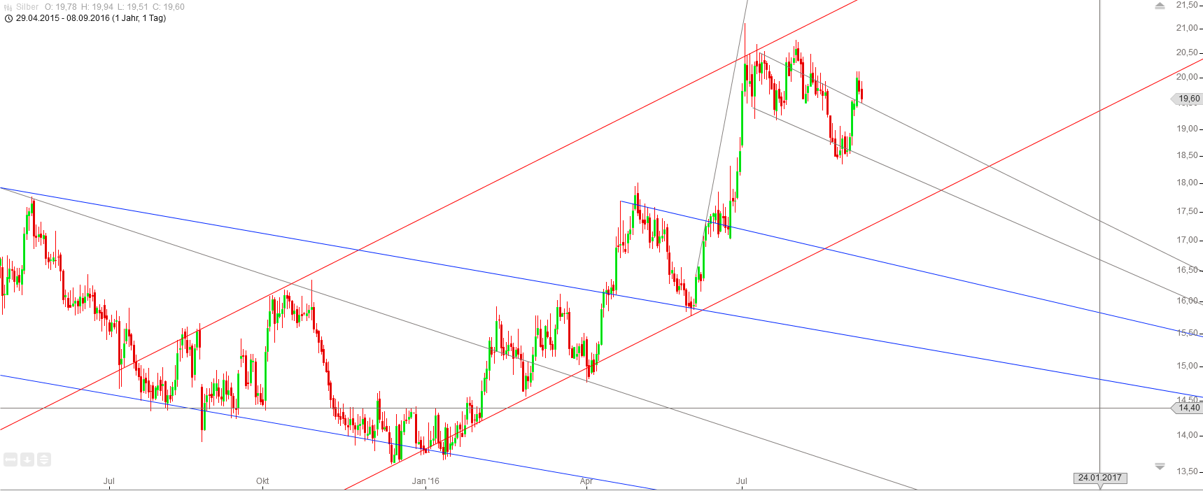 Gold und weitere interessante Anlagemöglichkeiten. 938166