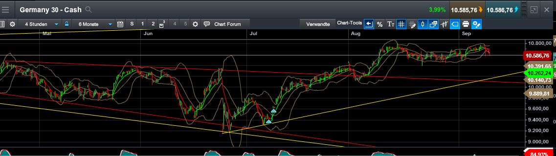 QuoVadisDax - das Original - Nachfolgethread 938328