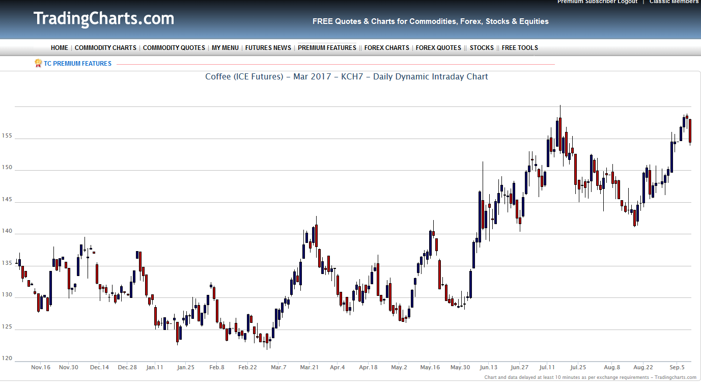 Thread für Kaffee, Zucker und Weizen 938356