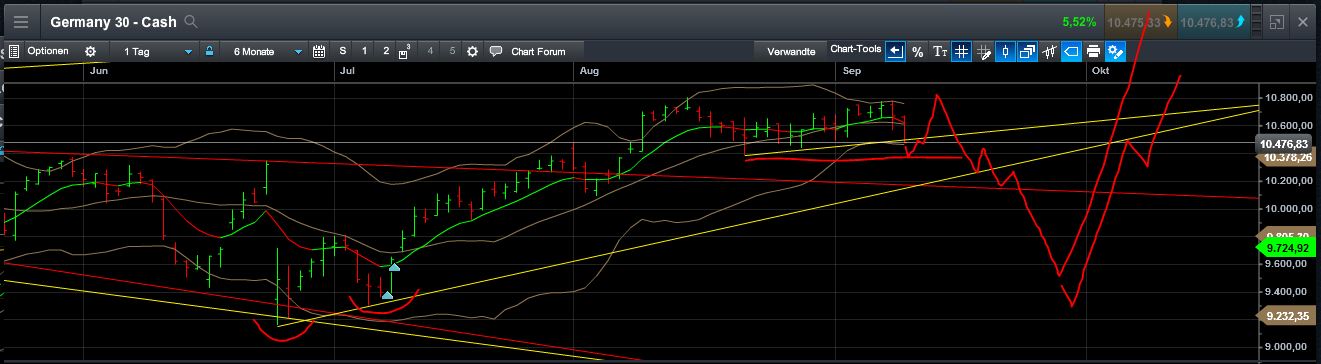 QuoVadisDax - das Original - Nachfolgethread 938512